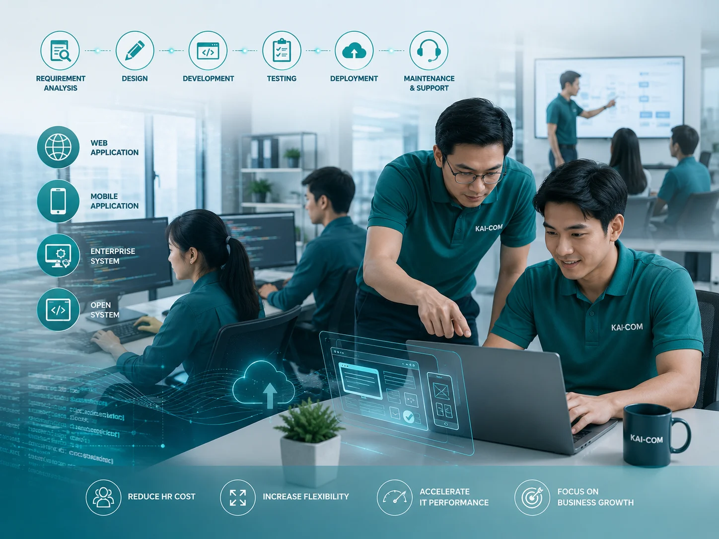 System Development Outsourcing